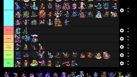 ffbe reddit|ffbe unit ranking reddit.